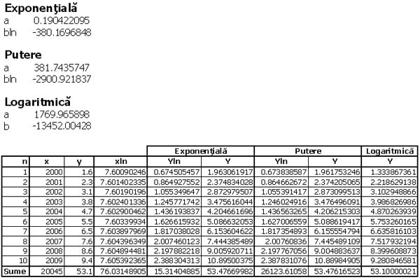 Fişier:07 Regresie tabel.jpg