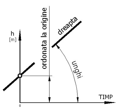 Fişier:025 Regresie grafic.jpg