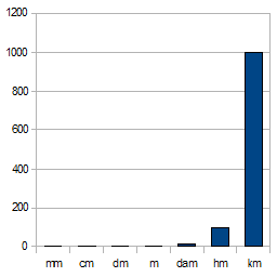 Fişier:Multipli metru liniar.png